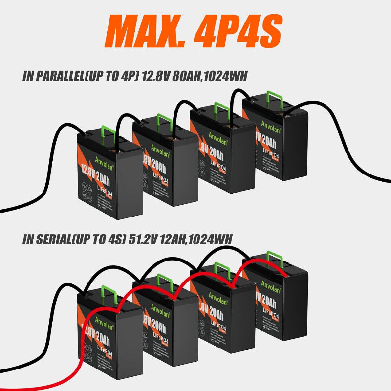 12V 20Ah Lithium LiFePO4 Batterie