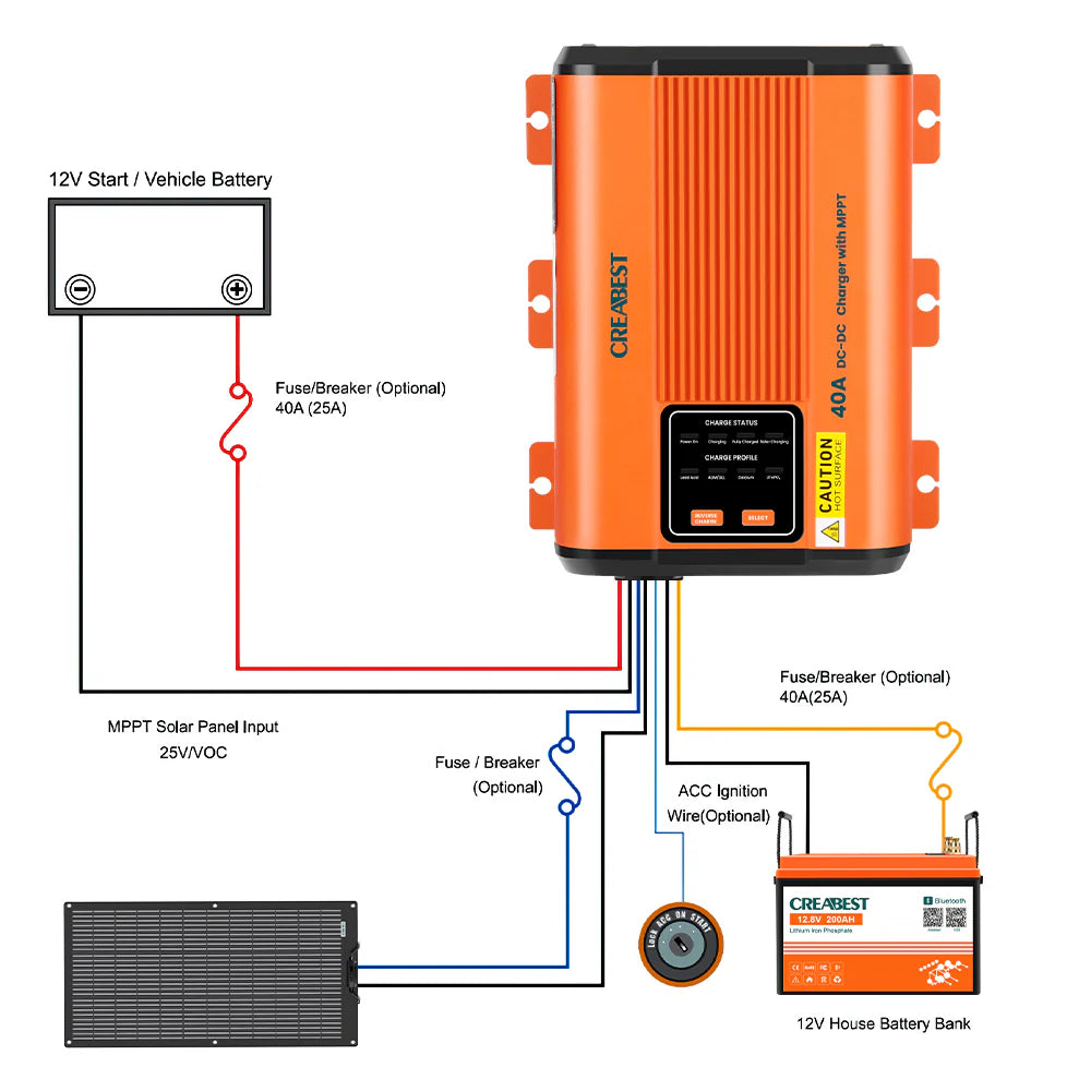 CREABEST DC DC Ladegerät 12V 40A mit MPPT