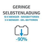 ECTIVE LC LT 12V LiFePO4 Lithium Versorgungsbatterie Exklusiv