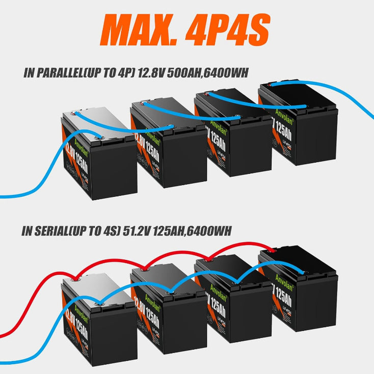 12V 125Ah Lithium LiFePO4 Batterie
