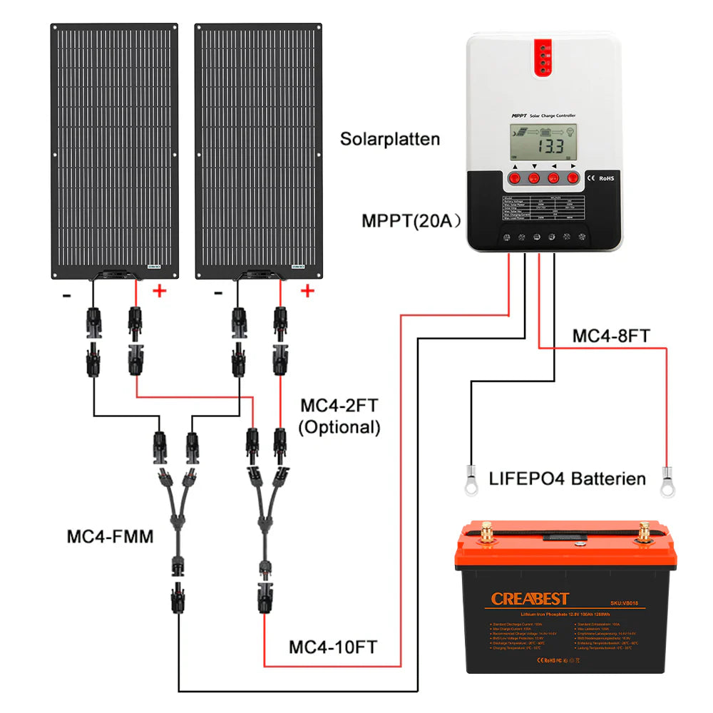 CREABEST Solaranlage für Wohnmobil / Wohnwagen / Boote / Camping 200W Flexible mit Batterie