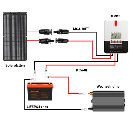 CREABEST Solaranlage für Wohnmobil / Wohnwagen / Boote / Camping 100W Flexible mit Batterie