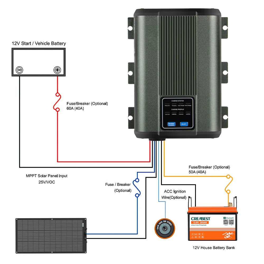 CREABEST DC DC Ladegerät 12V 40A mit MPPT