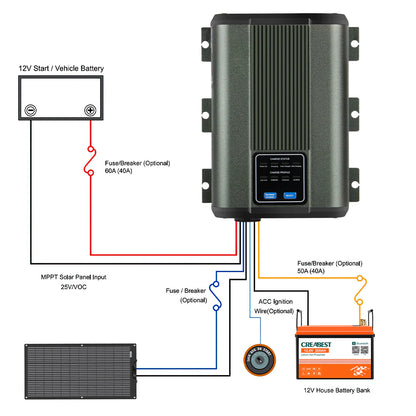 CREABEST DC DC Ladegerät 12V 40A mit MPPT