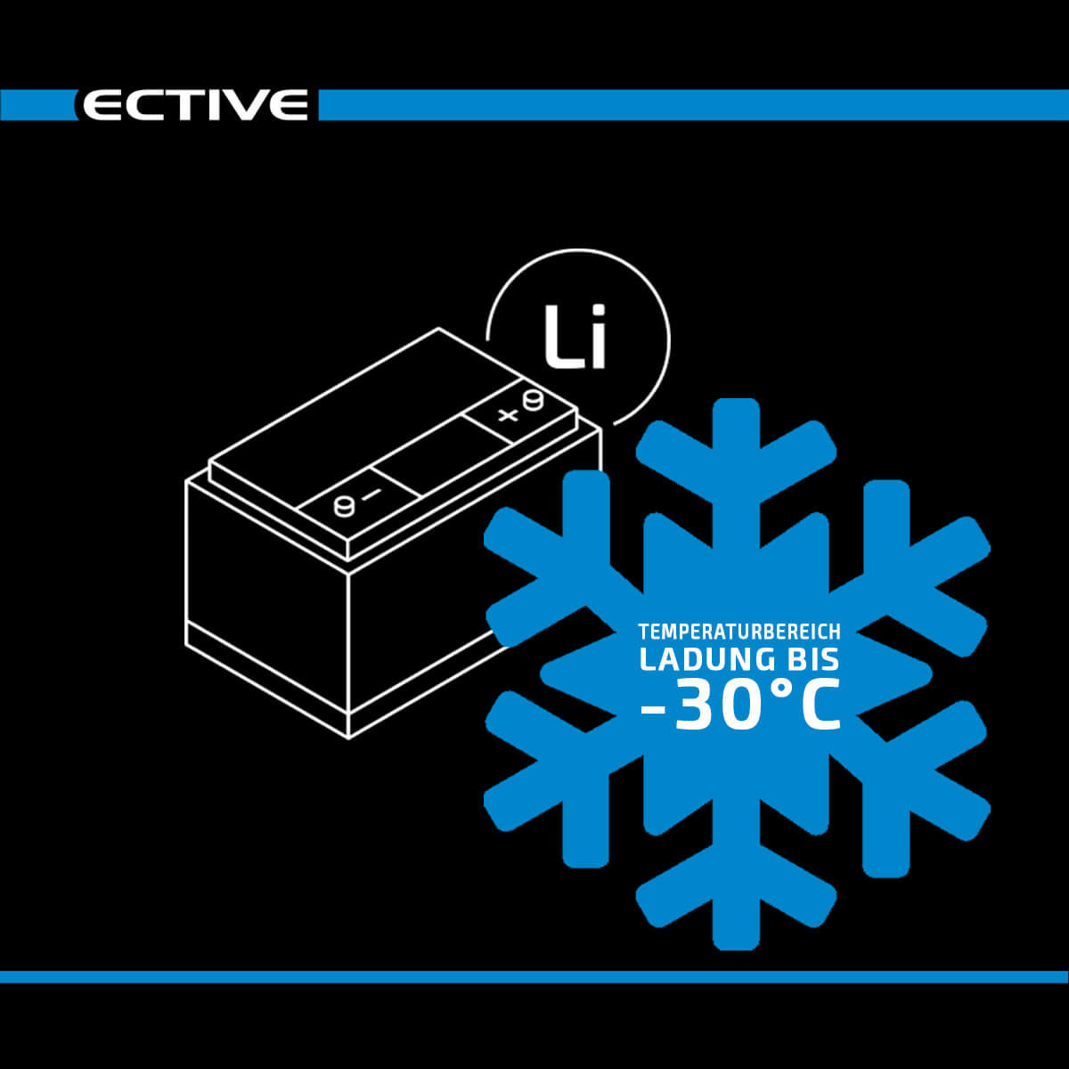 ECTIVE LC LT 12V LiFePO4 Lithium Versorgungsbatterie Exklusiv