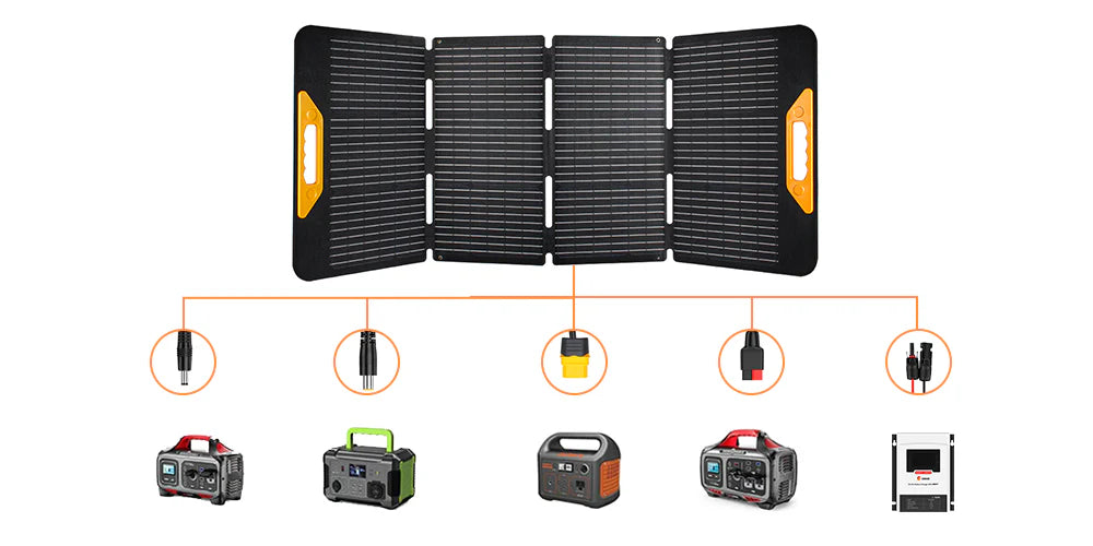 CREABEST Faltbares Solarpanel Solarmodul 100W für Powerstation Camping Wohnmobil mit USB-Anschluss