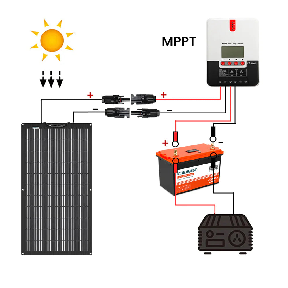 CREABEST Flexible Solar Panel 150W per Camping Wohnmobil Wohnwagen Solaranlage für Boote