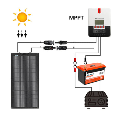 CREABEST Flexible Solar Panel 100W per Camping Wohnmobil Wohnwagen Solaranlage für Boote