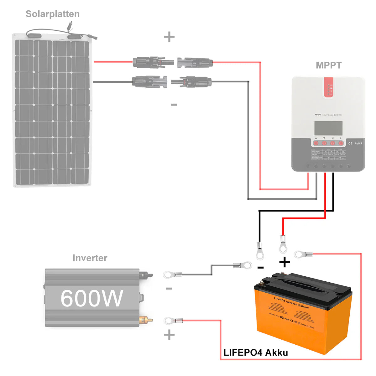 CREABEST Batteriekabel mit M8 Kabelschuh Ringösen - Solar Akku zu Laderegler 6mm² / 10 AWG (2.5m Rot + 2.5m Schwarz)