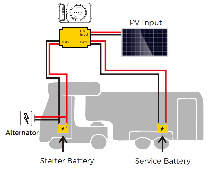 Solar Laderegler MPPT 12V/24V 30A mit DC-DC Ladegerät / Ladebooster für Wohnmobil with Bluetooth