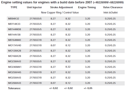 Steyr Diesel Marine 6 Einpritzdüsen 2176557/0 Z002030-7 Typ 557/0