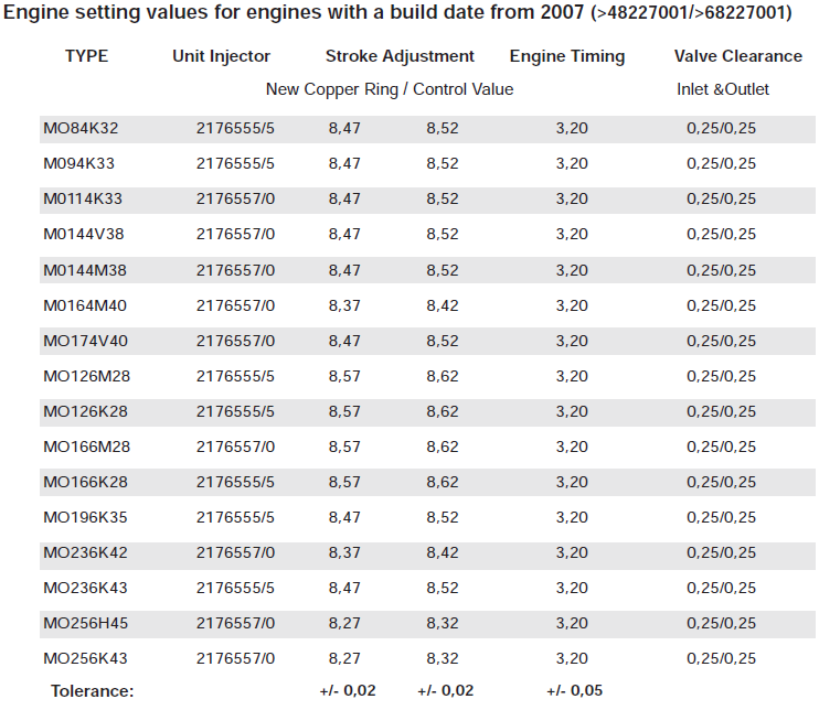 STEYR EINSPRITZDÜSE INKLUSIVE DICHTUNGEN (Im tausch revidieren)