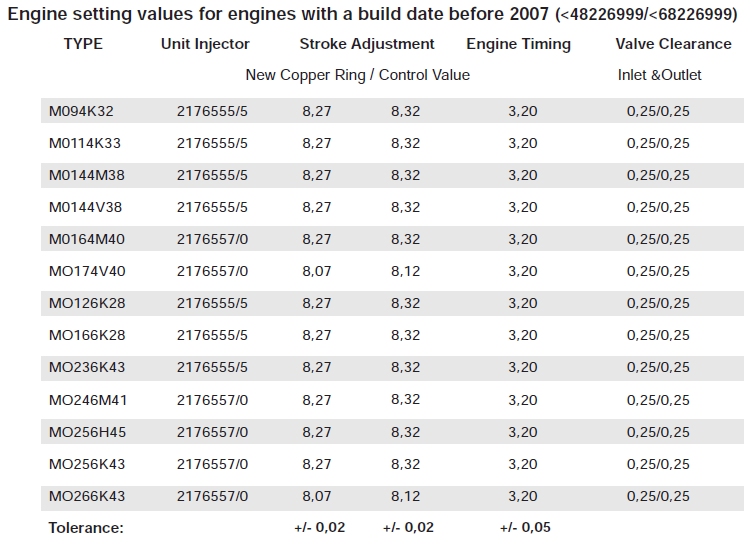 STEYR EINSPRITZDÜSE INKLUSIVE DICHTUNGEN (Im tausch revidieren)