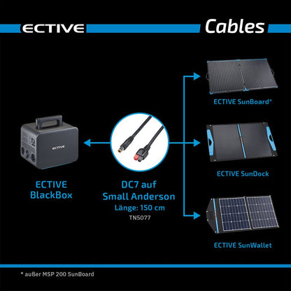 ECTIVE Adapter Anderson Small zu DC7909 für BlackBox Powerstation