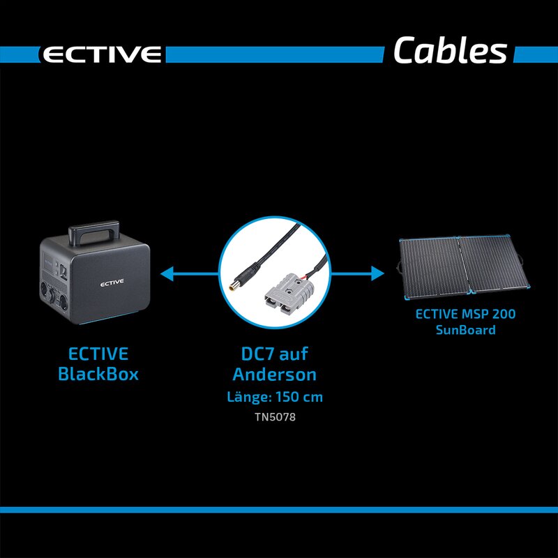 ECTIVE Adapter Anderson zu DC7909 für BlackBox Powerstation