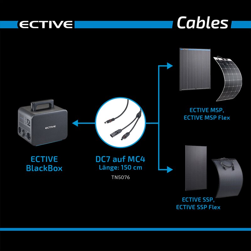 ECTIVE Adapter MC4 zu DC7909 für BlackBox Powerstation