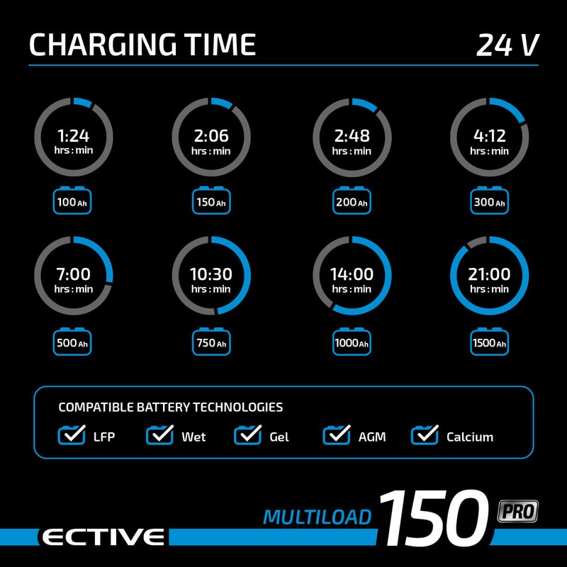 ECTIVE Multiload 150 Pro 150A/12V und 75A/24V Batterieladegerät