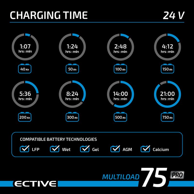 ECTIVE Multiload 75 Pro 75A/12V und 37,5A/24V Batterieladegerät